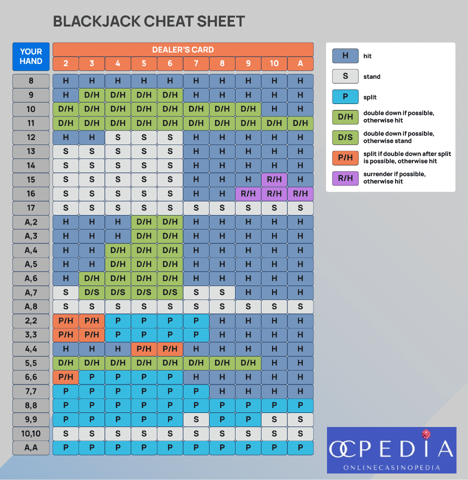 blackjack cheat sheet